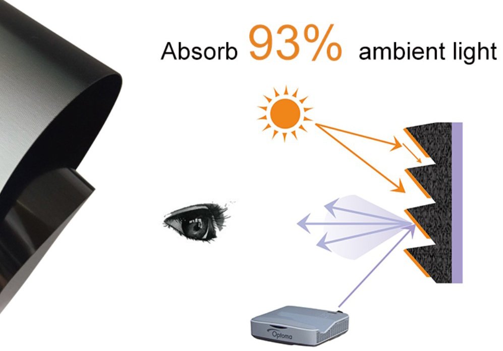 ambient ultra short throw projector for home theater from China for PC-3