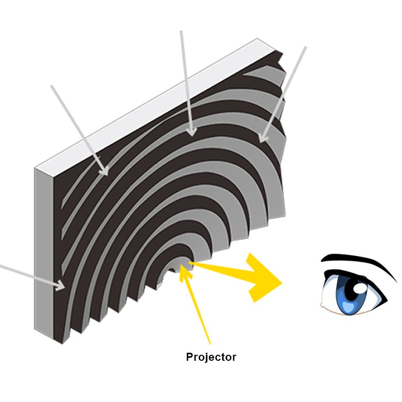 Fresnel Projector Screen for UST Projector INP-FNE