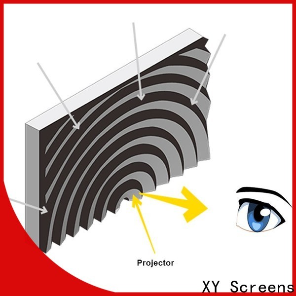 XY Screens thin ultra short focus projector manufacturer for PC